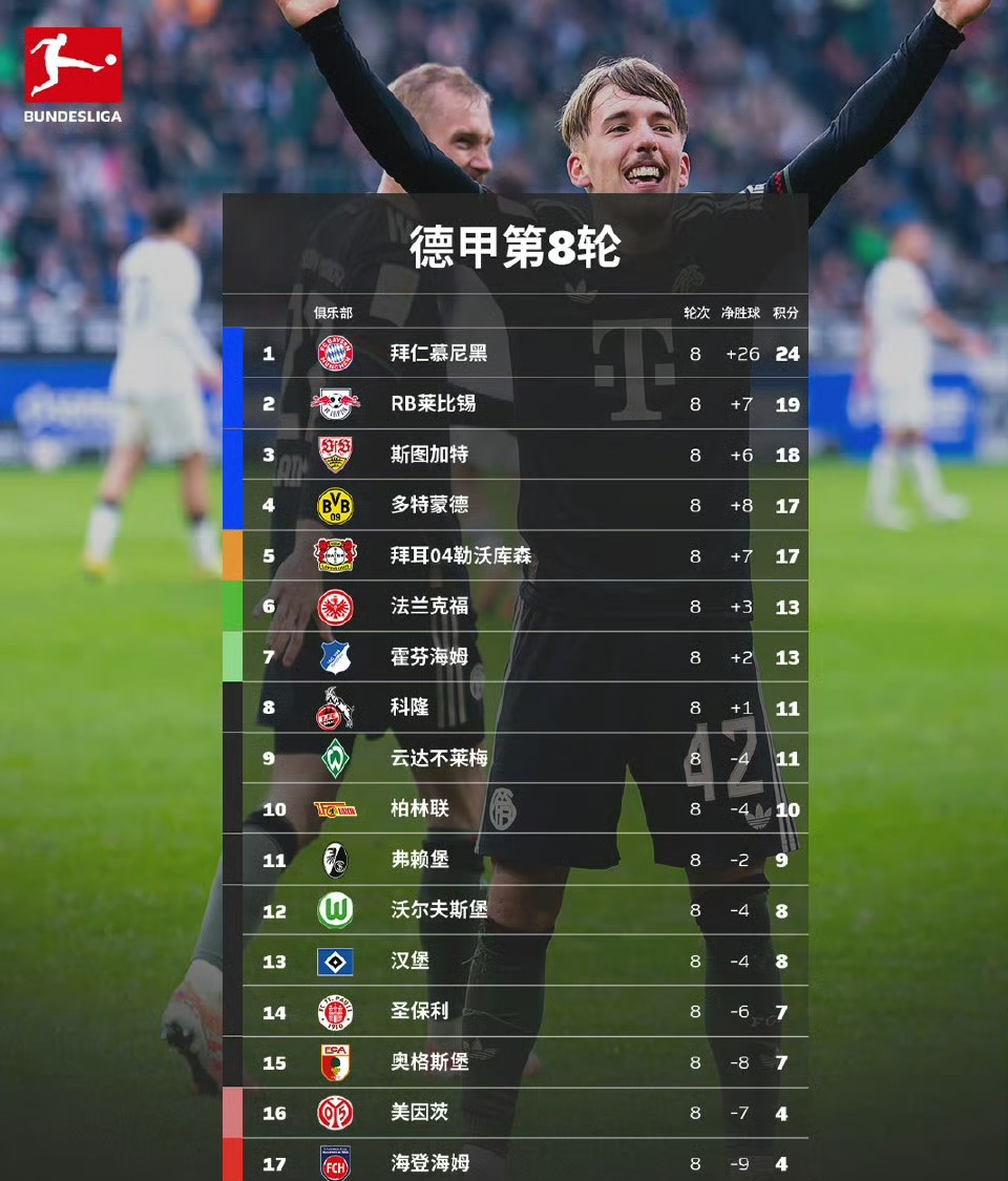 包含多特蒙德围绕欧超杯复出首秀集结日犹他爵士调整名单以备西甲，网友：加时末段多特蒙德备战法甲的词条